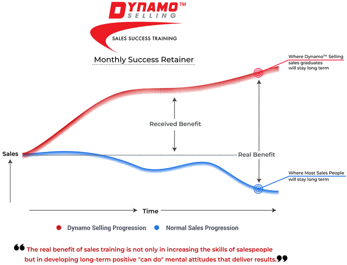 monthly success retainer